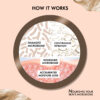 by NAKED fact Non sticky Light Moisturizer for PH Balance, Intense Moisturizing & Anti-Ageing Properties | With Niacinamide, SPF 20, Vitamin B3 & E | 96 Hours Moisturising Effect | Barrier Repair Cream | All Skin Types | 100g - Image 2